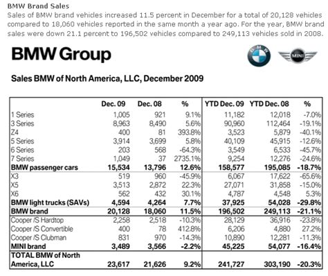 Bmw Production Years